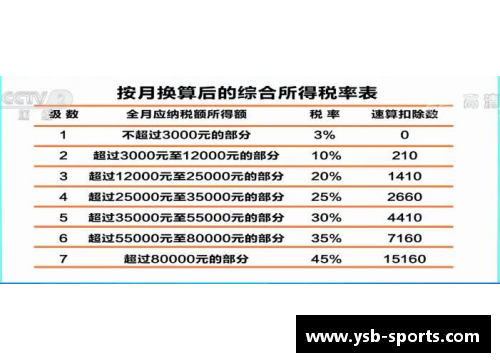 NBA球员税务负担：具体数字与税率分析